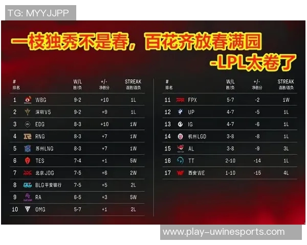 全球挑战赛积分榜更新BLG以85分稳居第一名位置