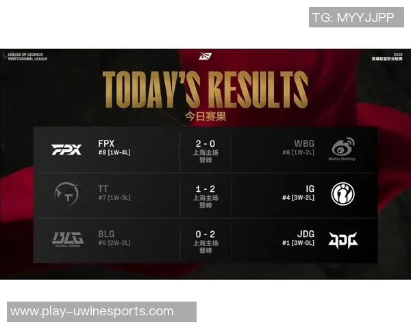 英雄联盟团队协作排行榜揭晓BLG战队荣登第九名展现强大实力