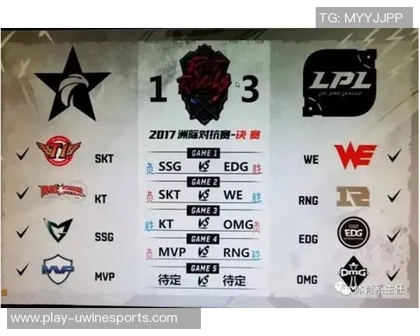 S15洲际赛分析WE战队实力表现及其对未来赛事的影响 S15洲际赛分析WE战队实力表现及其对未来赛事的影响