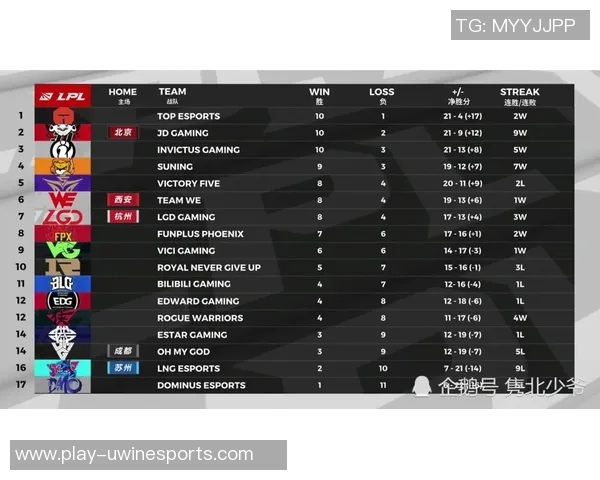 电竞实时数据分析TES在冠军杯中的团队配合表现及其影响因素探讨