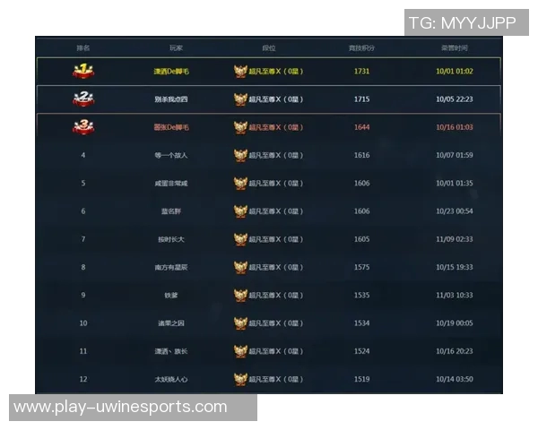 S15电竞总决赛挑战者杯积分榜V5强势领先积分达到64分