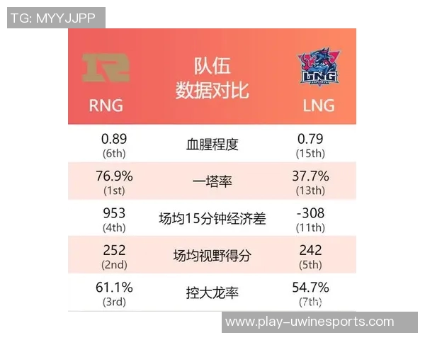 电竞赛后复盘LNG与RNG对决状态分析及数据解读