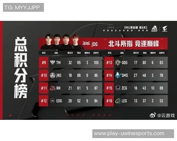 JDG战队在英雄联盟比赛中经验排名创新高引发关注与热议